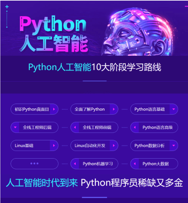达内-python+人工智能就业班[2023最新版]