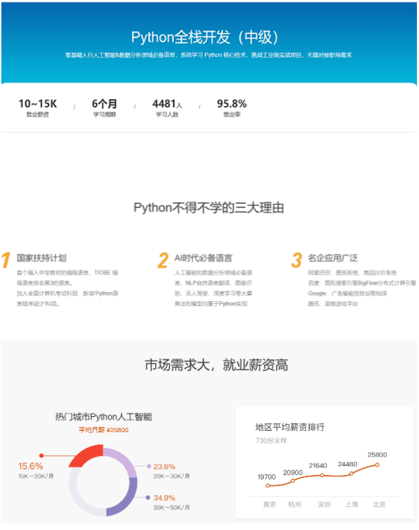 路飞学城-Python开发+AI人工智能工程师(完结)