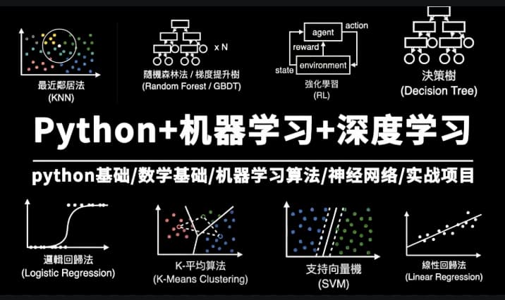 Python+机器学习+深度学习全流程 梗直哥 机器学习经典算法全面实战课