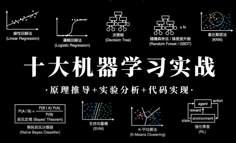 机器学习原理剖析 Python代码实现全流程 百度网盘下载
